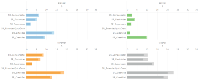 Diagramm zu erhaltenen Aufsätzen für SRs und DMRs im ersten Kreis der Karte; Erfassungszeitraum der Daten: 24.12.2018 – 05.01.2019